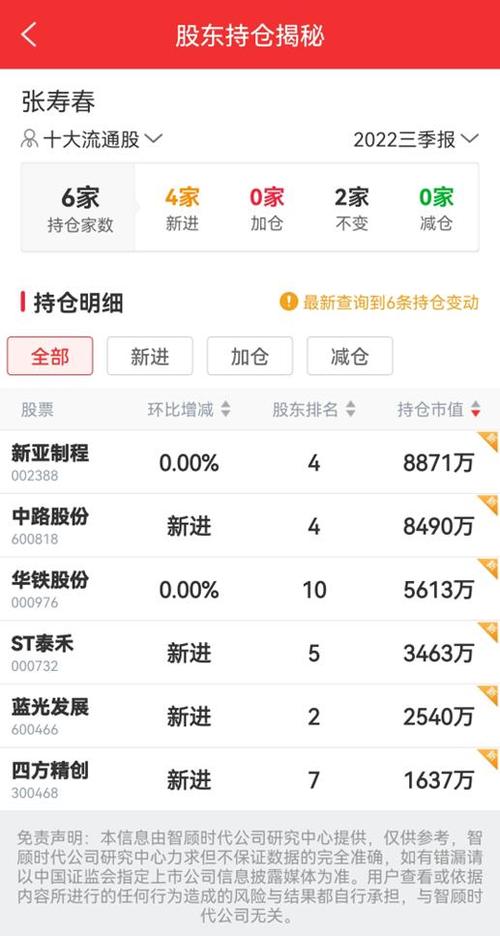 海南高速股票 - 海南高速股票最新消息 海南高速股票 - 海南高速股票最新消息