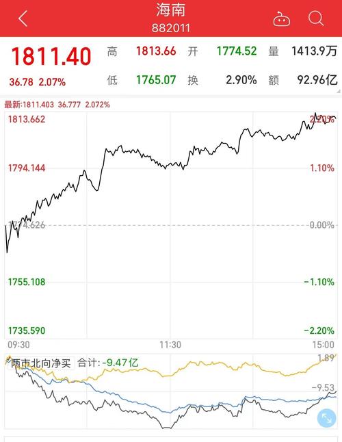 海南高速股票 - 海南高速股票最新消息 海南高速股票 - 海南高速股票最新消息