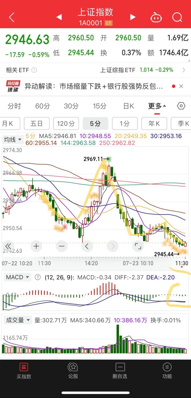 上证指数行情分析 - 上证指数走势预测