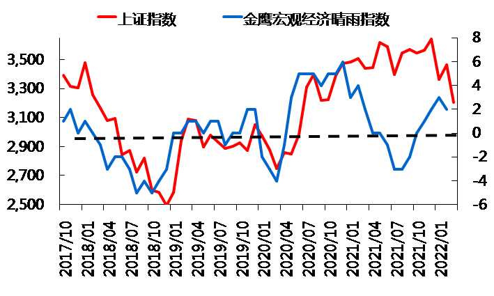 上证指数行情分析 - 上证指数走势预测