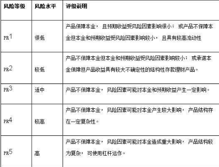 理财产品有风险吗 - 定期理财产品有风险吗