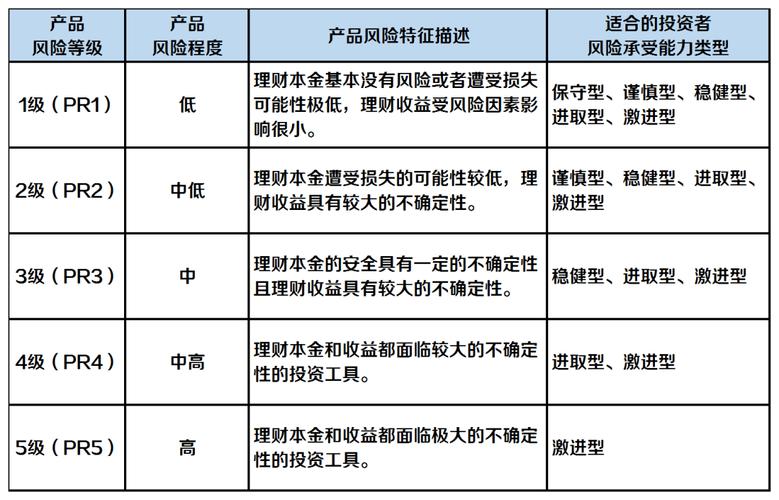 理财产品有风险吗 - 定期理财产品有风险吗