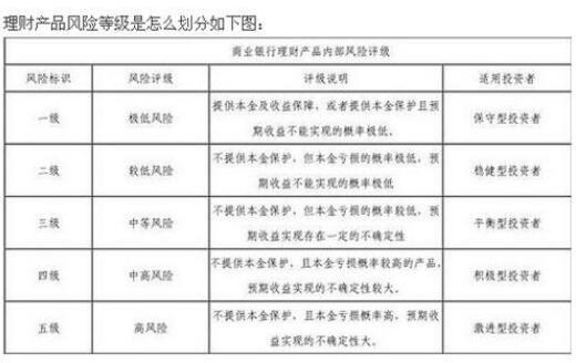 理财产品有风险吗 - 定期理财产品有风险吗