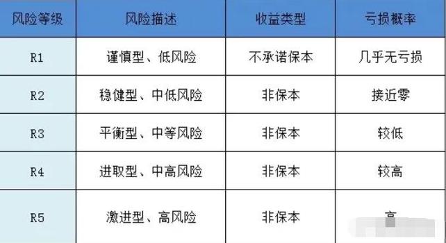 理财产品有风险吗 - 定期理财产品有风险吗