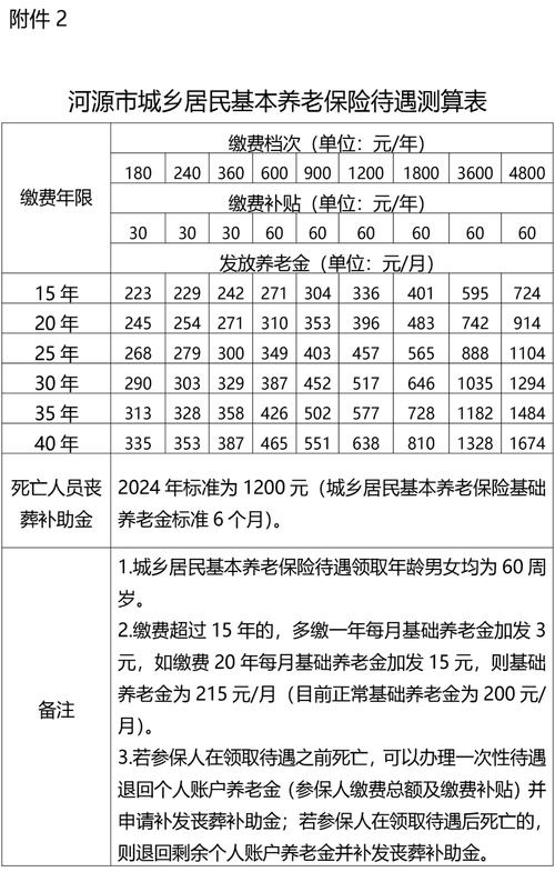 养老保险金计算公式 - 领取农村养老保险金计算公式