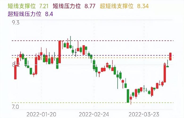 中国中铁股票行情 - 中国中铁股票行情601390分红 中国中铁股票行情 - 中国中铁股票行情601390分红