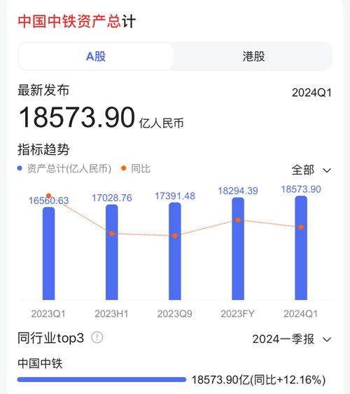 中国中铁股票行情 - 中国中铁股票行情601390分红 中国中铁股票行情 - 中国中铁股票行情601390分红