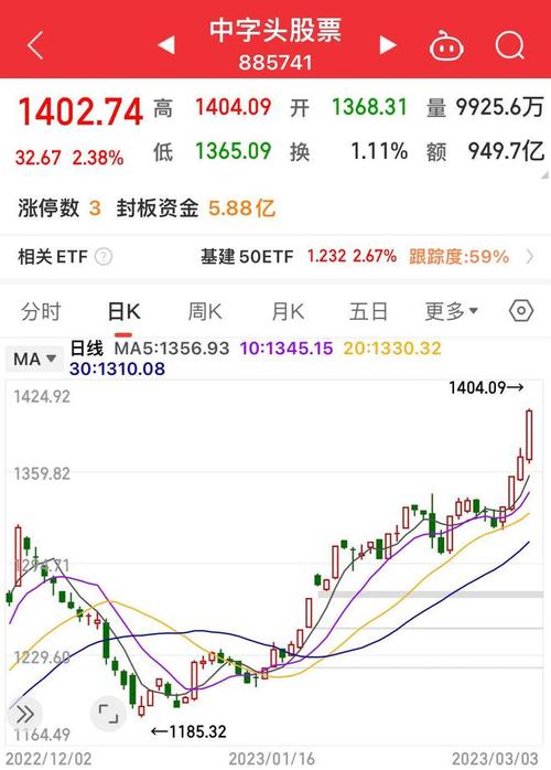 中国中铁股票行情 - 中国中铁股票行情601390分红 中国中铁股票行情 - 中国中铁股票行情601390分红