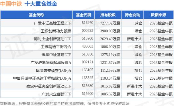 中国中铁股票行情 - 中国中铁股票行情601390分红 中国中铁股票行情 - 中国中铁股票行情601390分红