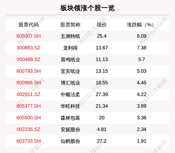 600966股票,600968股票 600966股票,600968股票