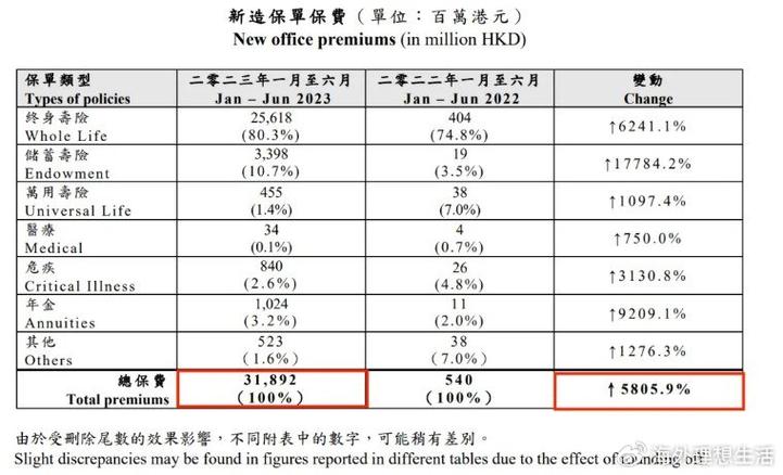 香港保险网，香港保险网上缴费和实际收据金额不一致