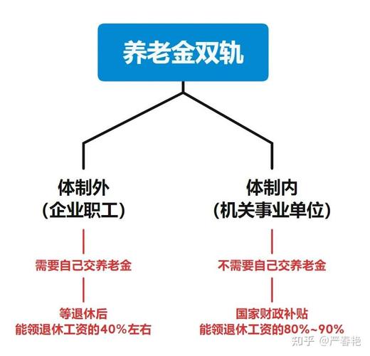 城乡养老并轨（城乡养老和城镇养老合并）