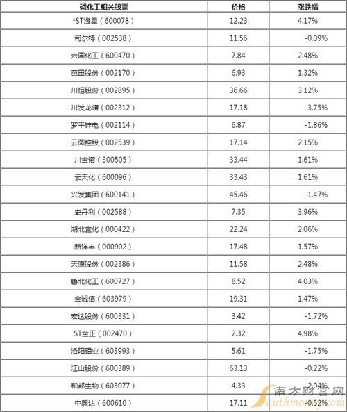 股票002136,股票002219 股票002136,股票002219
