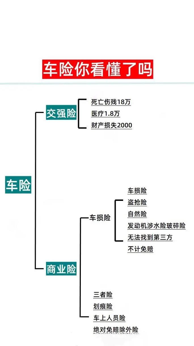 车险买哪些险种好 - 车险买哪个险种好