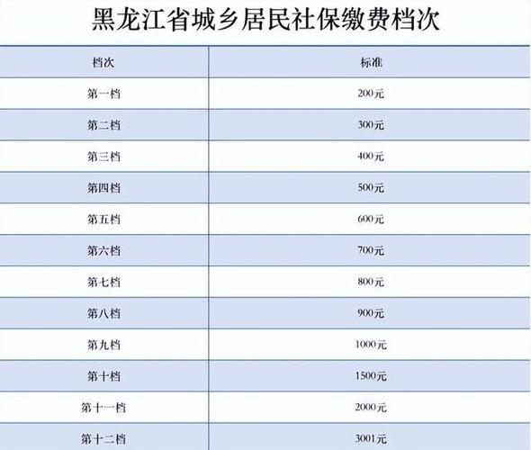 养老政策新政，养老政策大变动,真的吗