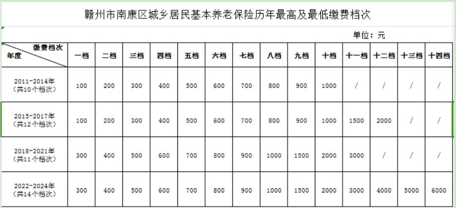 养老政策新政，养老政策大变动,真的吗