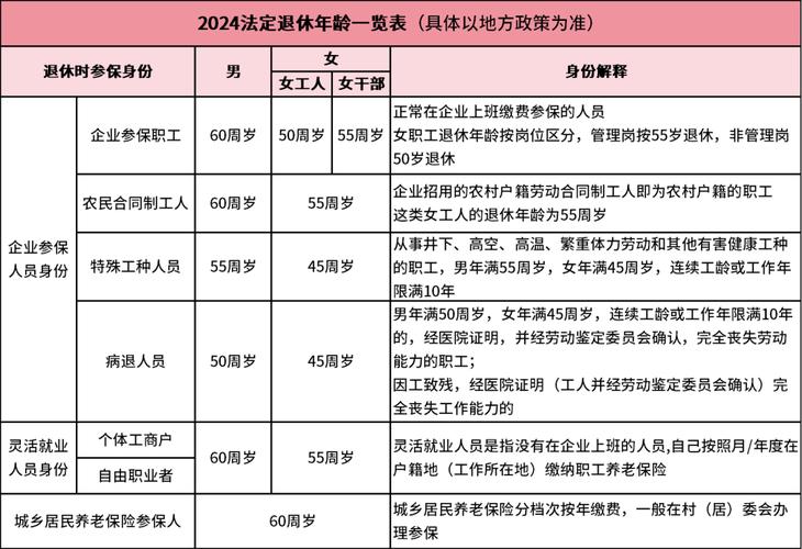 养老政策新政，养老政策大变动,真的吗