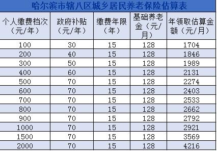 养老政策新政，养老政策大变动,真的吗