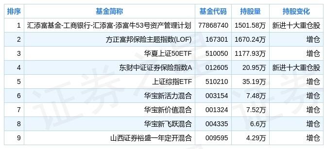 601628中国人寿，601628中国人寿股票行情走势图片