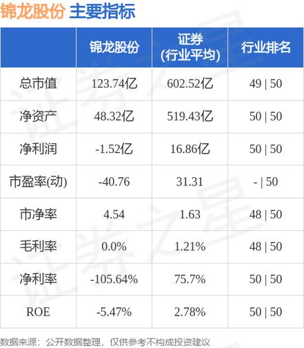锦龙股份(锦龙股份股吧) 锦龙股份(锦龙股份股吧)