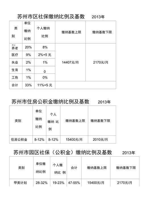 苏州园区甲类公积金 - 苏州园区甲类公积金比例