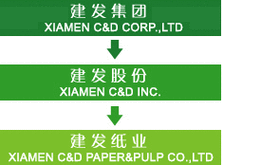 建发股份股票 - 建发股份股票股吧 建发股份股票 - 建发股份股票股吧