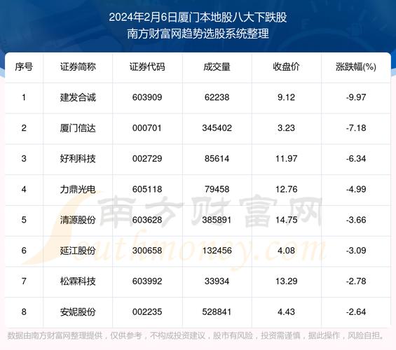 建发股份股票 - 建发股份股票股吧 建发股份股票 - 建发股份股票股吧