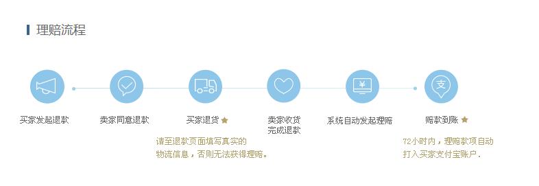 运费险怎么赔付 - 拼多多自行寄回运费险怎么赔付 运费险怎么赔付 - 拼多多自行寄回运费险怎么赔付