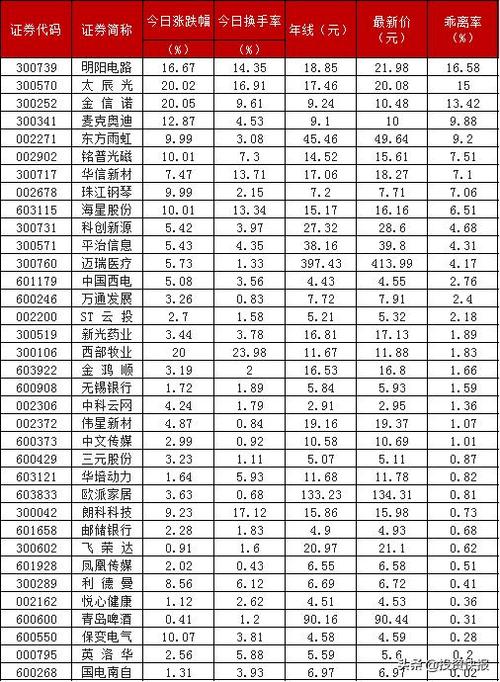 友好集团股票 - 友好集团股票行情今天走势图 友好集团股票 - 友好集团股票行情今天走势图