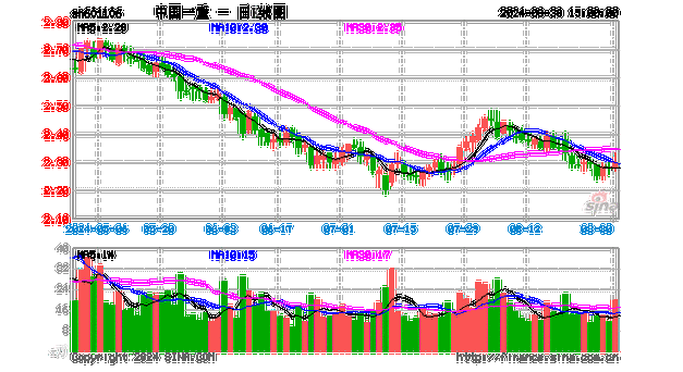 股票601106 - 股票601872