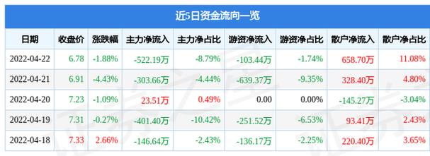 宝钢股份股票，宝钢股份股票历史比较高价