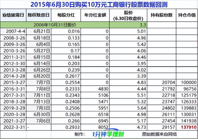 000528股票，000522股票