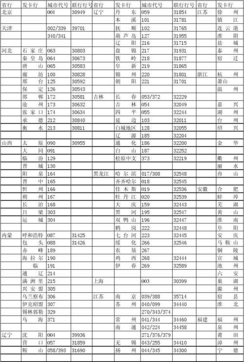 农业银行股票代码（农业银行股票代码01288）