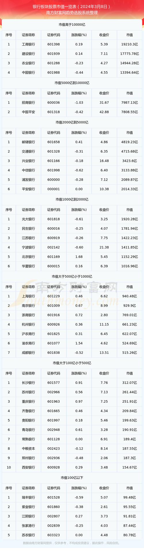 农业银行股票代码（农业银行股票代码01288）