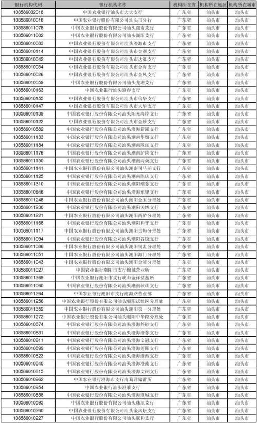 农业银行股票代码（农业银行股票代码01288）