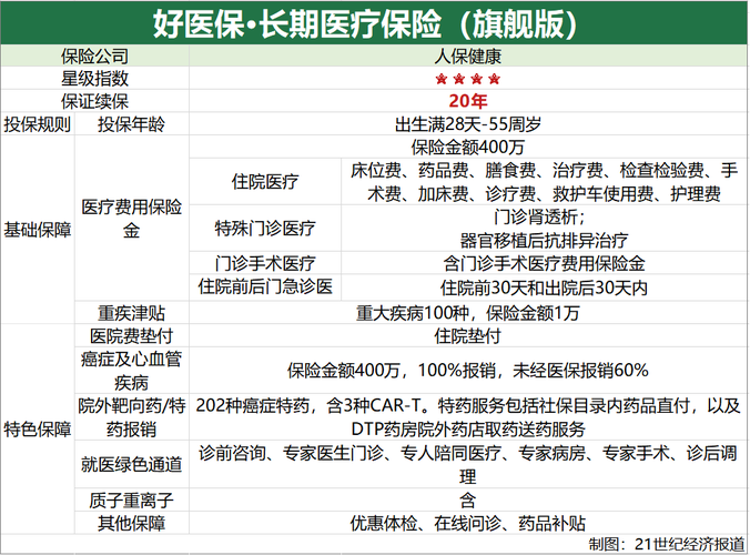 产品责任保险(产品责任保险的保险期限通常为) 产品责任保险(产品责任保险的保险期限通常为)