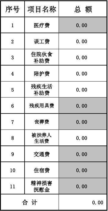 医疗事故赔偿标准,医疗事故赔偿标准中对误工费做了明确规定 医疗事故赔偿标准,医疗事故赔偿标准中对误工费做了明确规定
