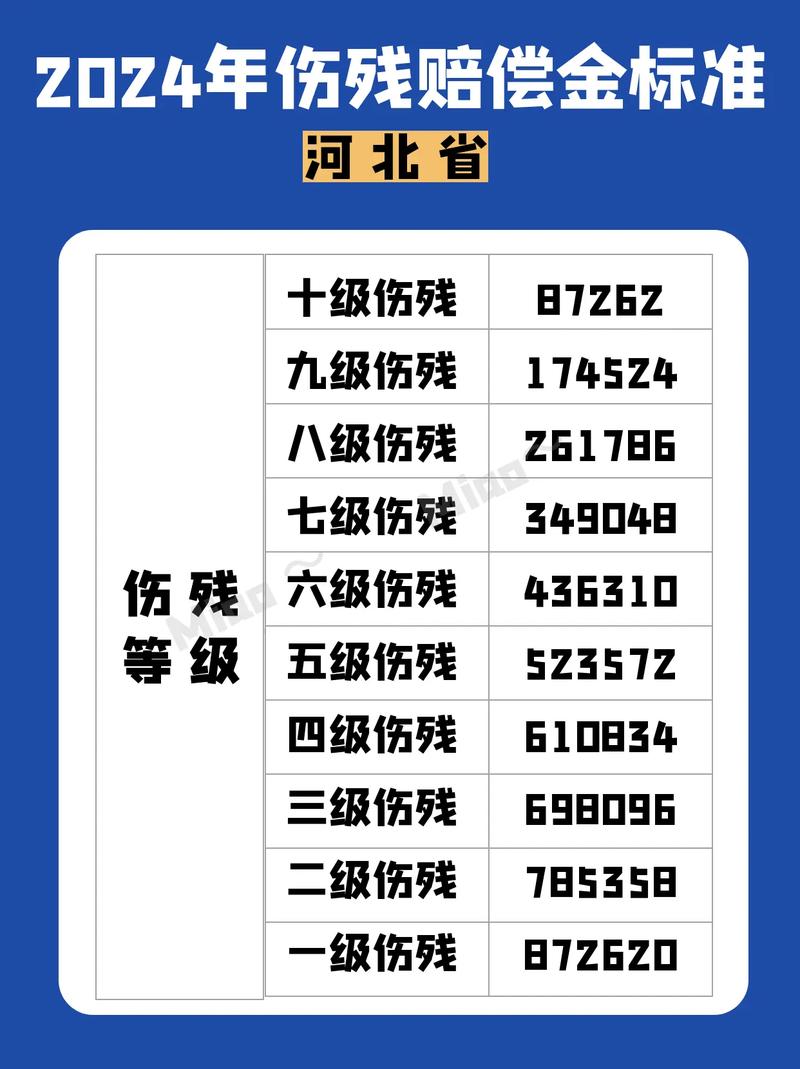 医疗事故赔偿标准,医疗事故赔偿标准中对误工费做了明确规定 医疗事故赔偿标准,医疗事故赔偿标准中对误工费做了明确规定