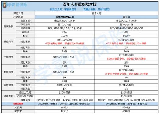 百年人寿保险公司 - 百年人寿保险公司排名榜