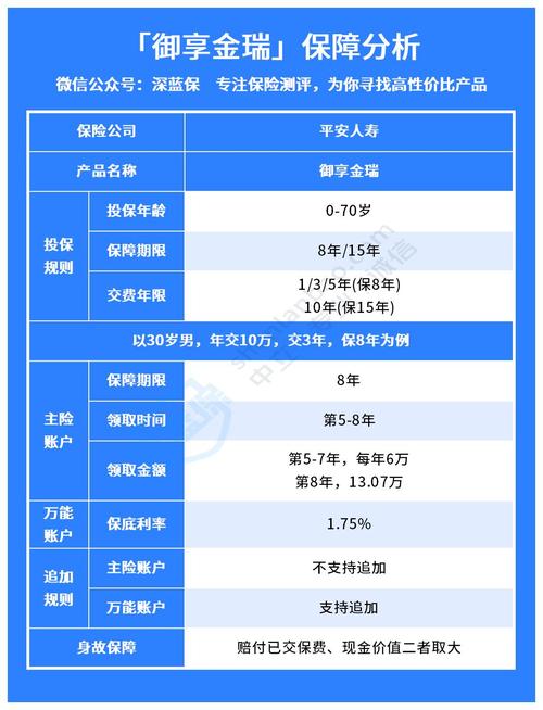 平安年金保险 - 平安年金保险有哪些