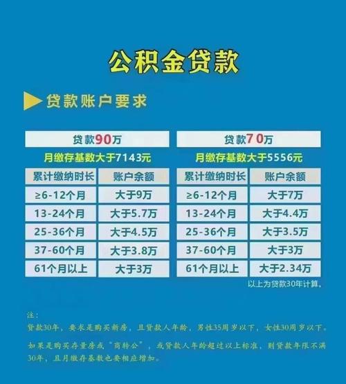 南京公积金贷款额度（南京公积金贷款额度2023）