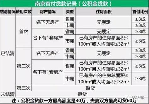 南京公积金贷款额度（南京公积金贷款额度2023）