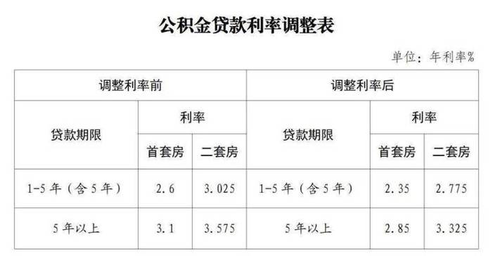 南京公积金贷款额度（南京公积金贷款额度2023）