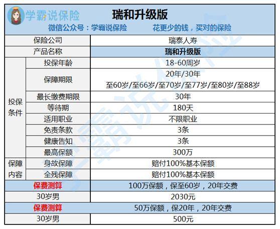 瑞泰人寿怎么样，瑞泰人寿寿险值不值得买