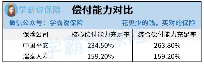 瑞泰人寿怎么样，瑞泰人寿寿险值不值得买