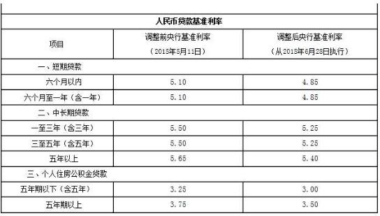 邮政小额贷款利息 - 邮政小额贷款利息怎么算 邮政小额贷款利息 - 邮政小额贷款利息怎么算