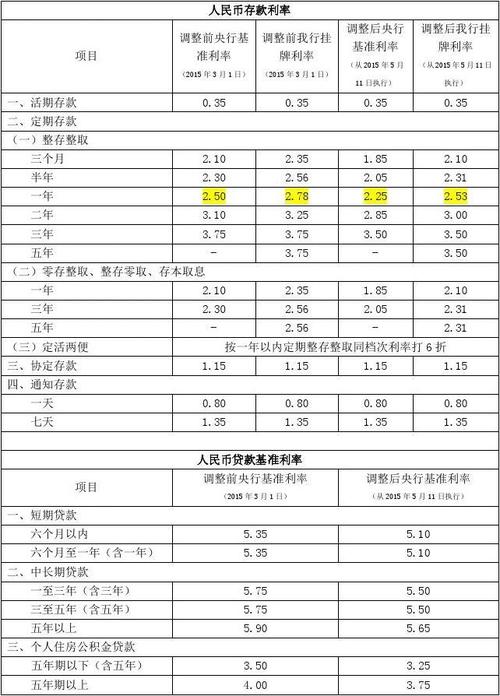 邮政小额贷款利息 - 邮政小额贷款利息怎么算 邮政小额贷款利息 - 邮政小额贷款利息怎么算