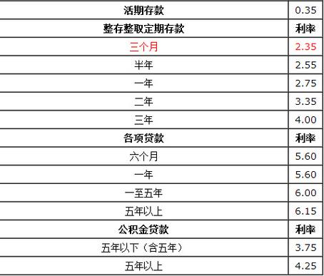 邮政小额贷款利息 - 邮政小额贷款利息怎么算 邮政小额贷款利息 - 邮政小额贷款利息怎么算