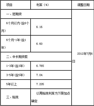 邮政小额贷款利息 - 邮政小额贷款利息怎么算 邮政小额贷款利息 - 邮政小额贷款利息怎么算