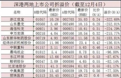 002172股票，002172股价